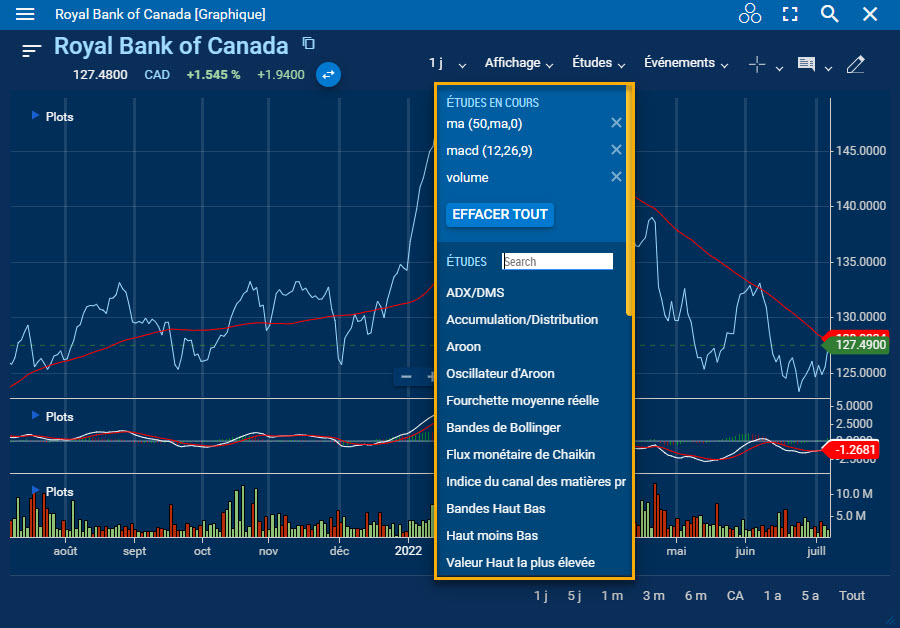 Menu déroulant des études en surbrillance